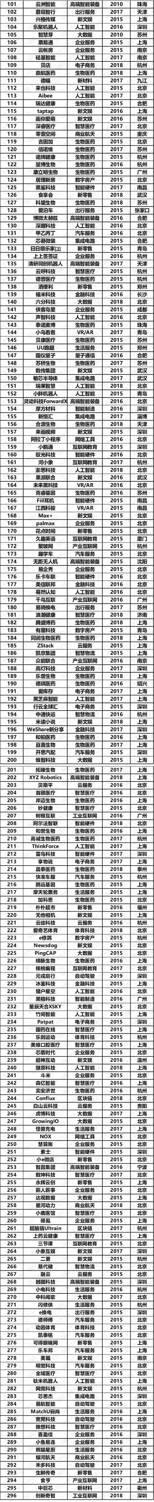 2019���Ї����ڪ��ǫF��I���