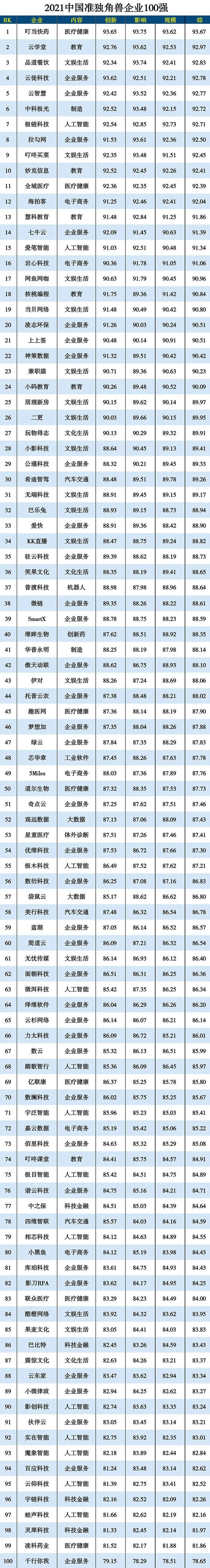 2021����Ї��ʪ��ǫF��I100��